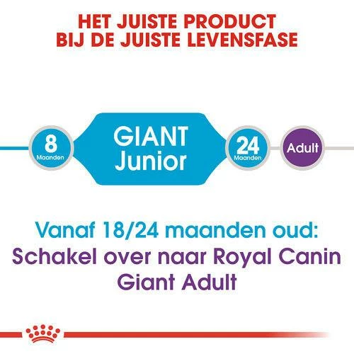 Royal Canin Hondenvoer Giant Junior 15 Kg - Afbeelding 4